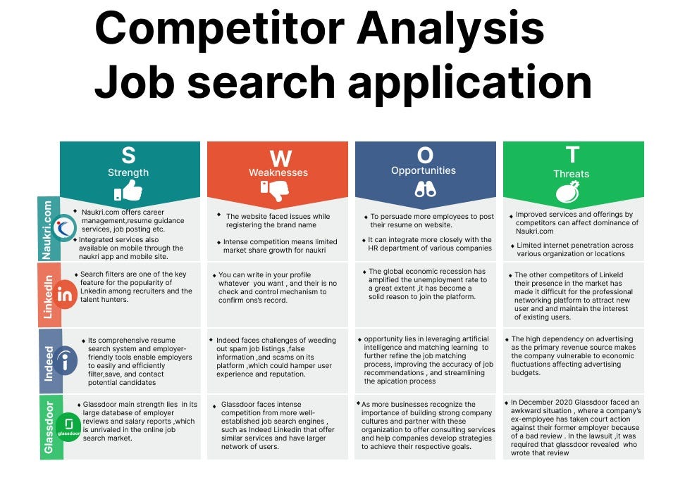 Competitive Analysis for Job search application by Pallavi Raut Medium