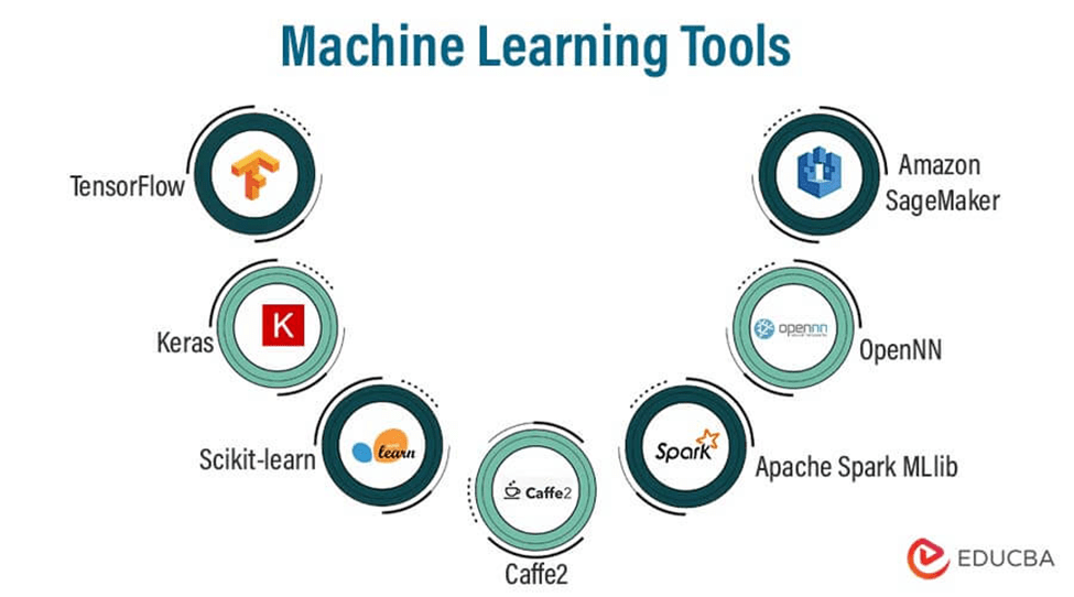 Machine Learning Tools. Introduction by saiwa Sep, 2023 Medium