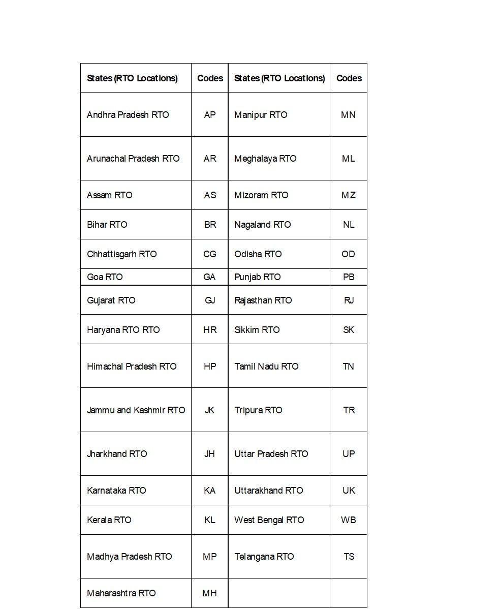 Regional Transport Office (RTO) Function and State Codes India by