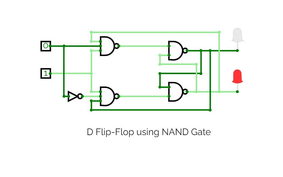 Flip Flop Memory Device. Title FlipFlops in Digital Circuits… by