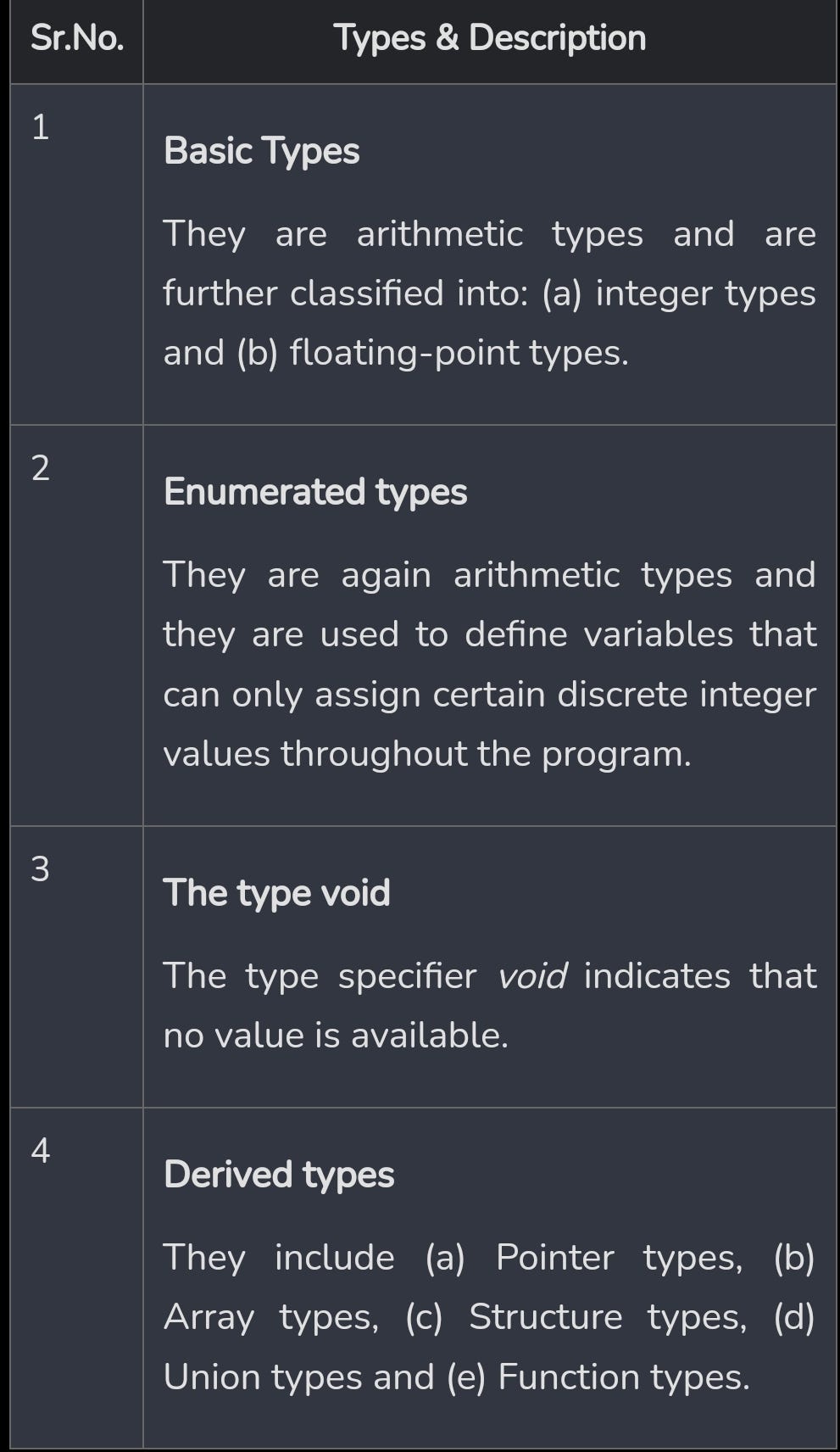 Data types in c refer to an extensive system used for declaring