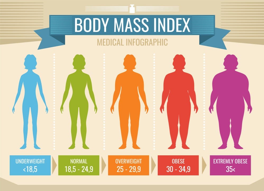 BMI Calculator What is my Body Mass Index score and what does it mean