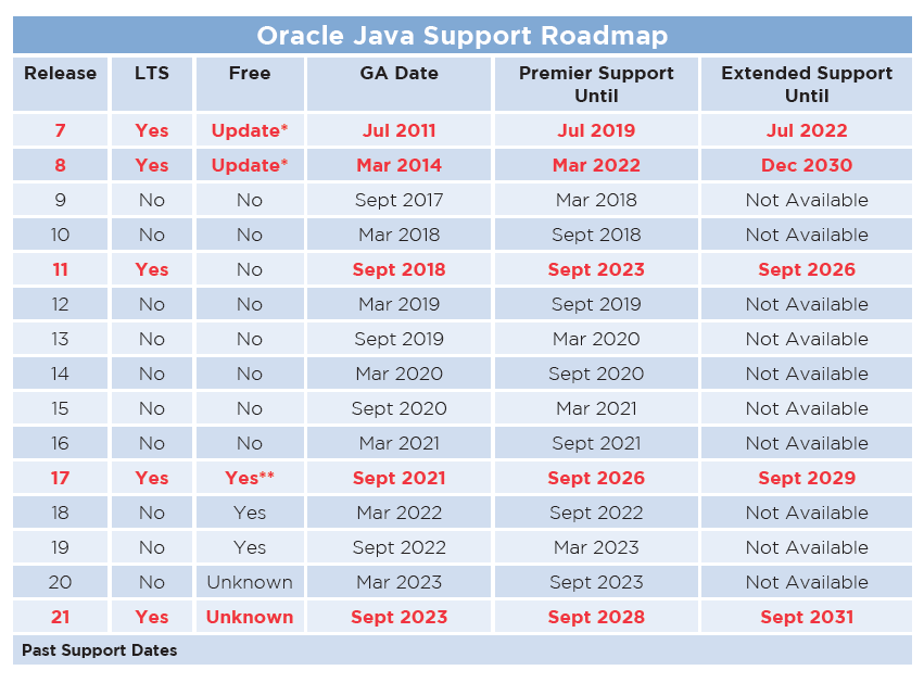 Java Licensing & Audit Guide 2022 Free Java vs Paid Java Types Miro Consulting