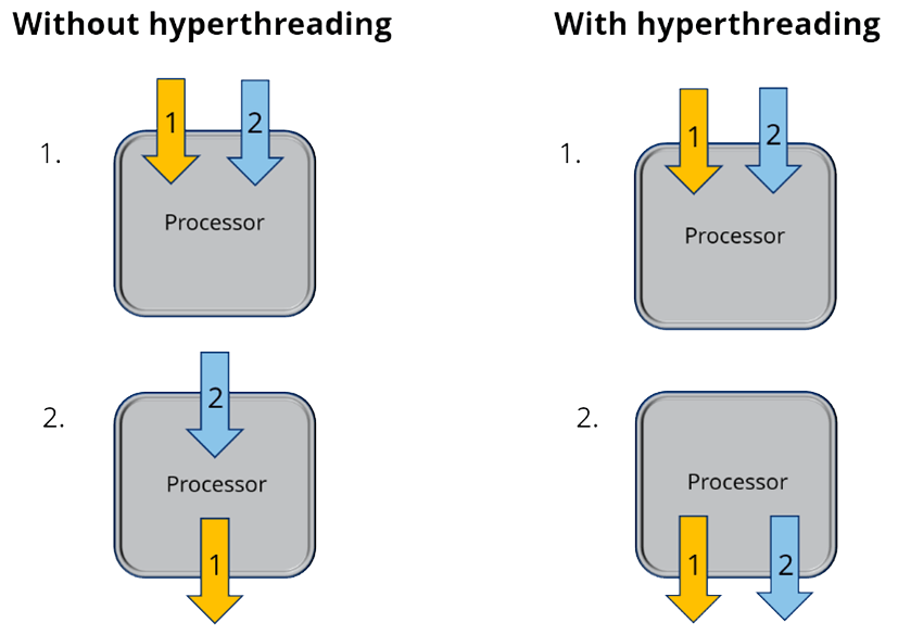SQL Server Hyperthreading Licensing Miro Consulting