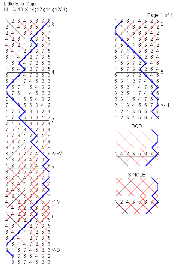 Little Bob Major Method Diagram