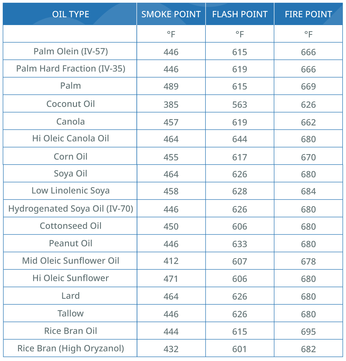 Turkey Fryer Safety MISafeGrilling