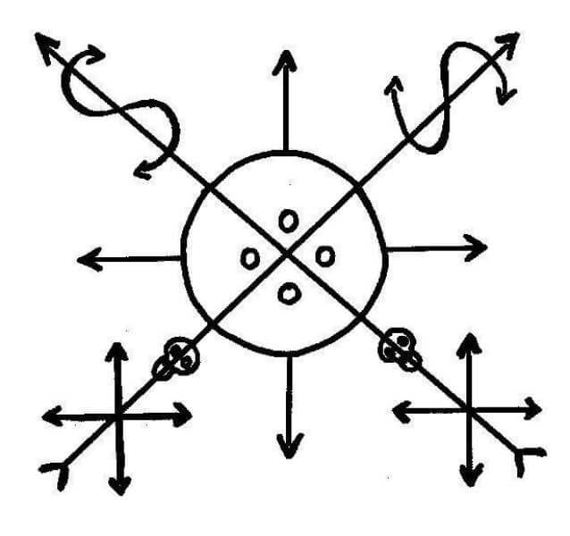 7 Rayos《Quién es, Para qué Sirve, Saludo y Trabajos 》 ️