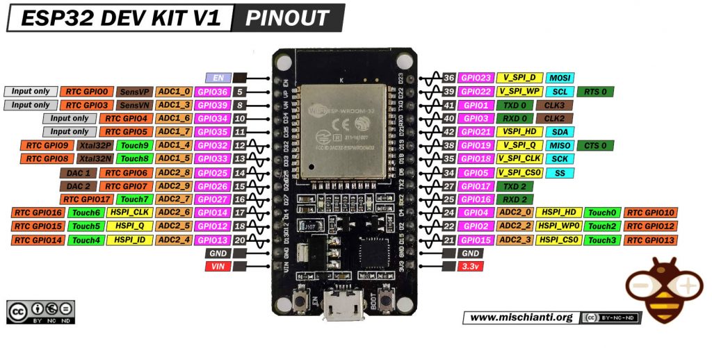 ESP32: pinout, specs and Arduino IDE configuration – Part 1 – Renzo Mischianti