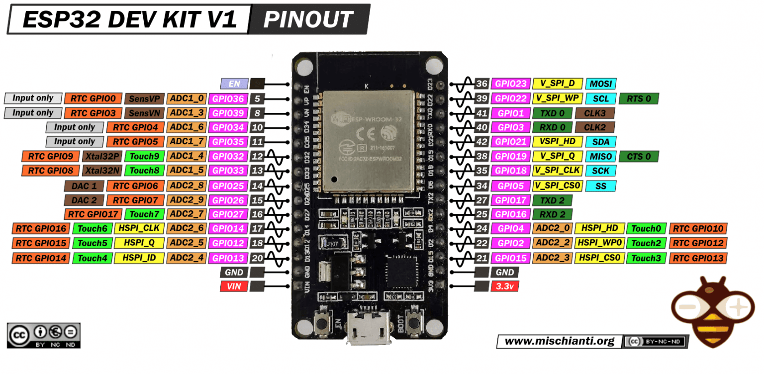 ESP32 practical power saving: preserve gpio status, external and ULP