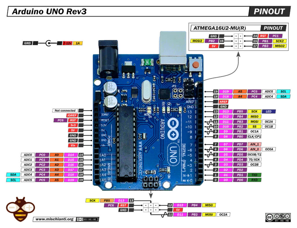 Arduino UNO Rev 3: high-resolution pinout, datasheet, and specs