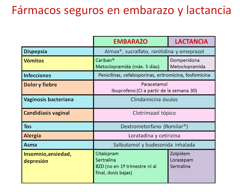 FÁRMACOS SEGUROS EN EMBARAZO Y LACTANCIA MIS CHULETAS MÉDICAS