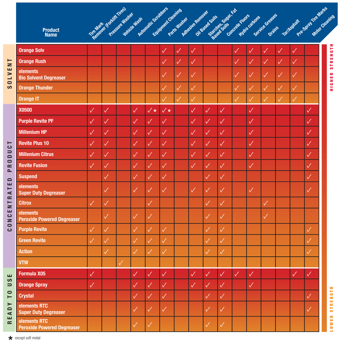 Industrial Cleaning Program Misco Products Corporation