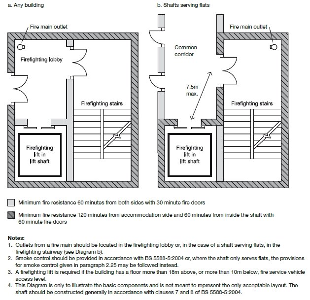 Firefighting_shaft misfits' architecture