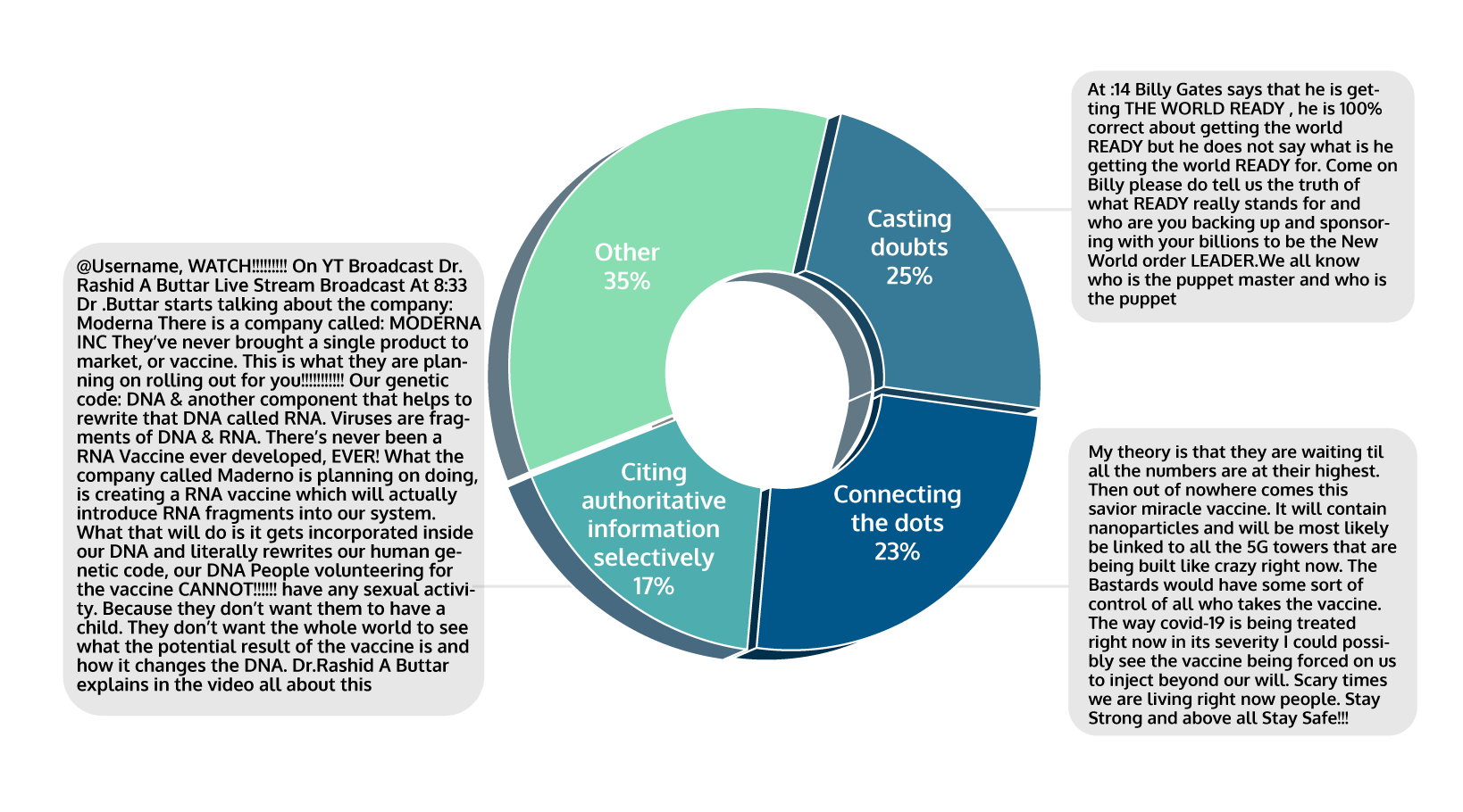 Where conspiracy theories flourish A study of YouTube comments and(03)