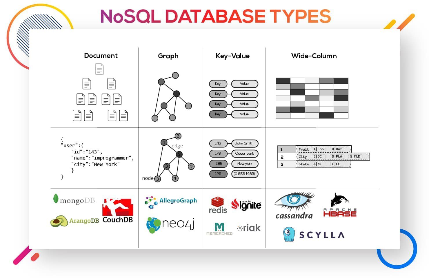 How Do NoSQL Databases Work? An Ultimate Guide