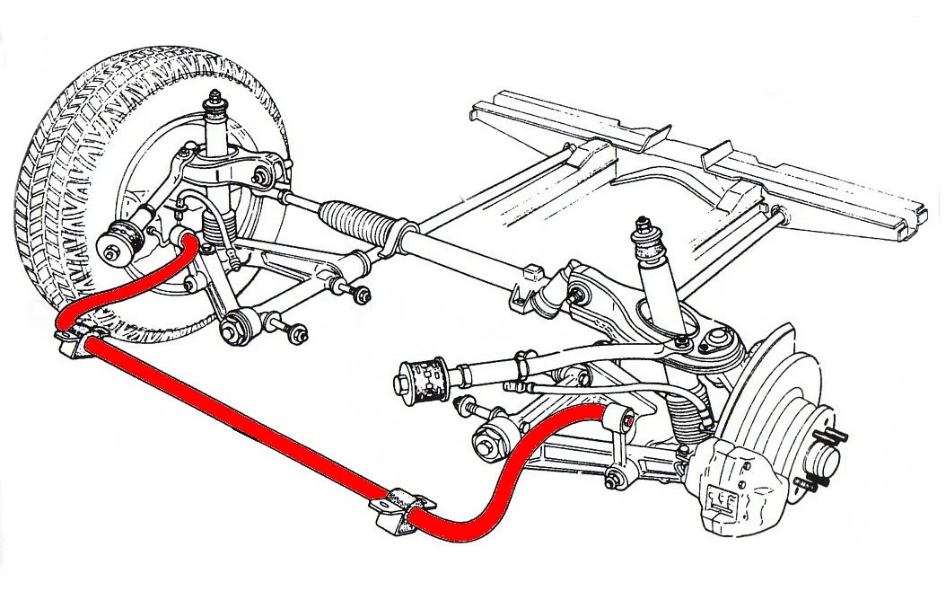 Expert Advice on How to Choose a Sway Bar Accessory for Better Vehicle