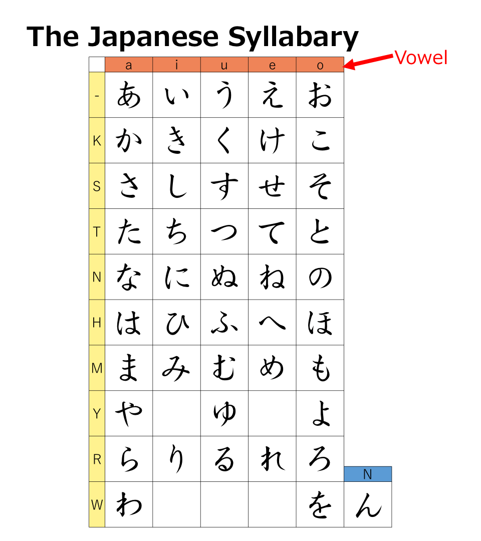 46 All Hiragana Characters aiueo Learn Japanese For Beginners 100