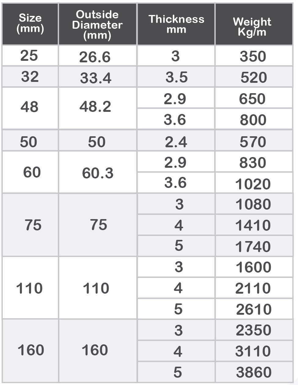 White UPVC Pipes & Fittings Misr Elhegaz