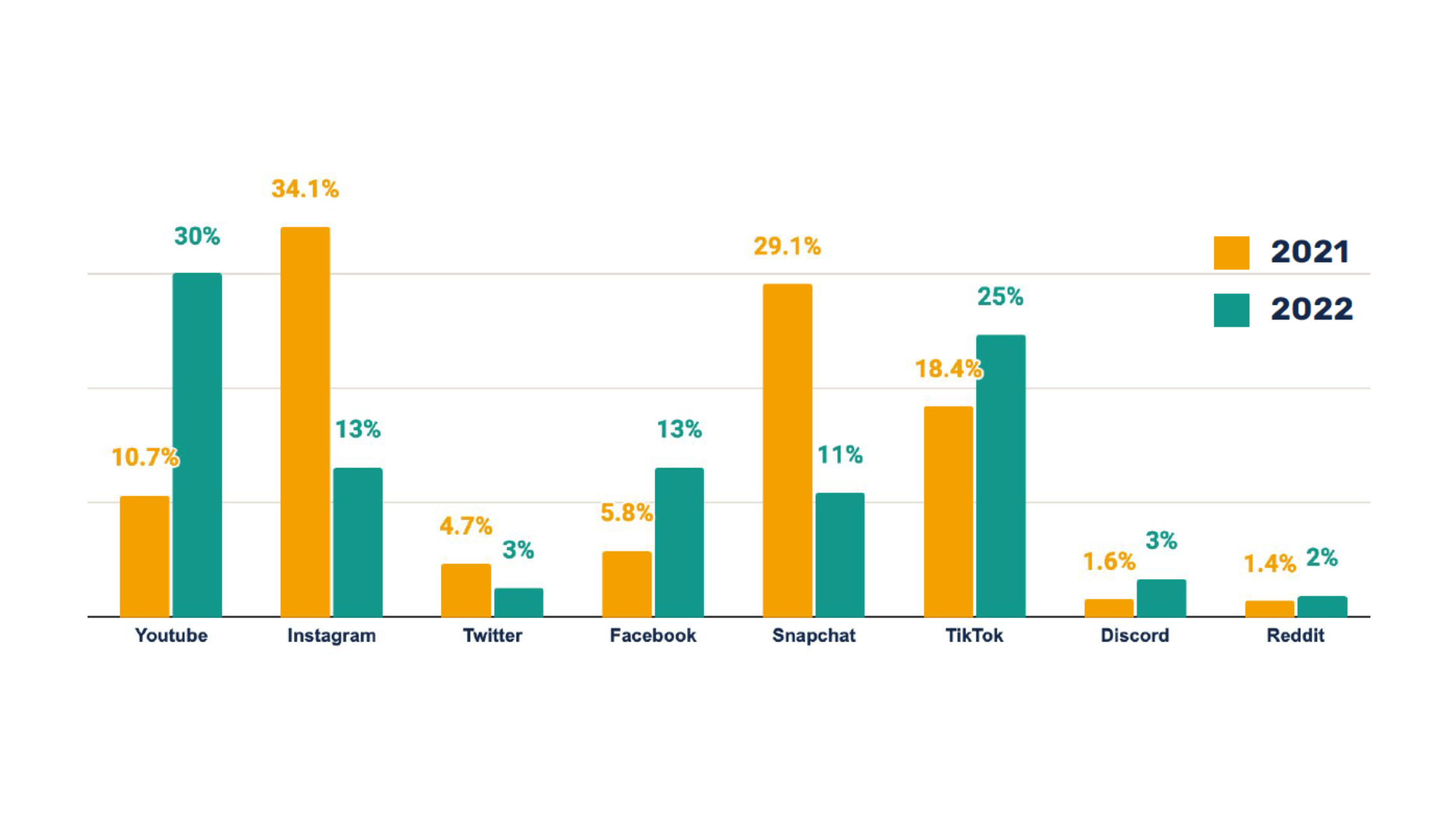 Understanding Gen Z And How They Use Social Media. Miss Ink