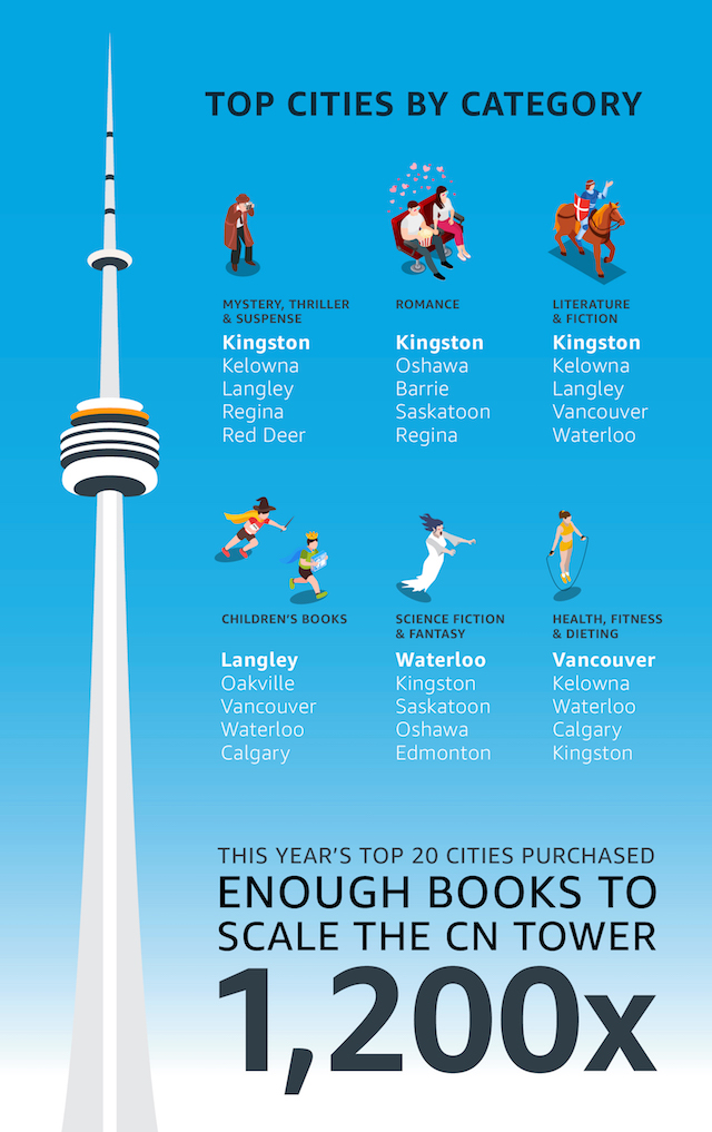 Amazon Names Top 20 Canadian Cities that Love to Read » Vancouver Blog