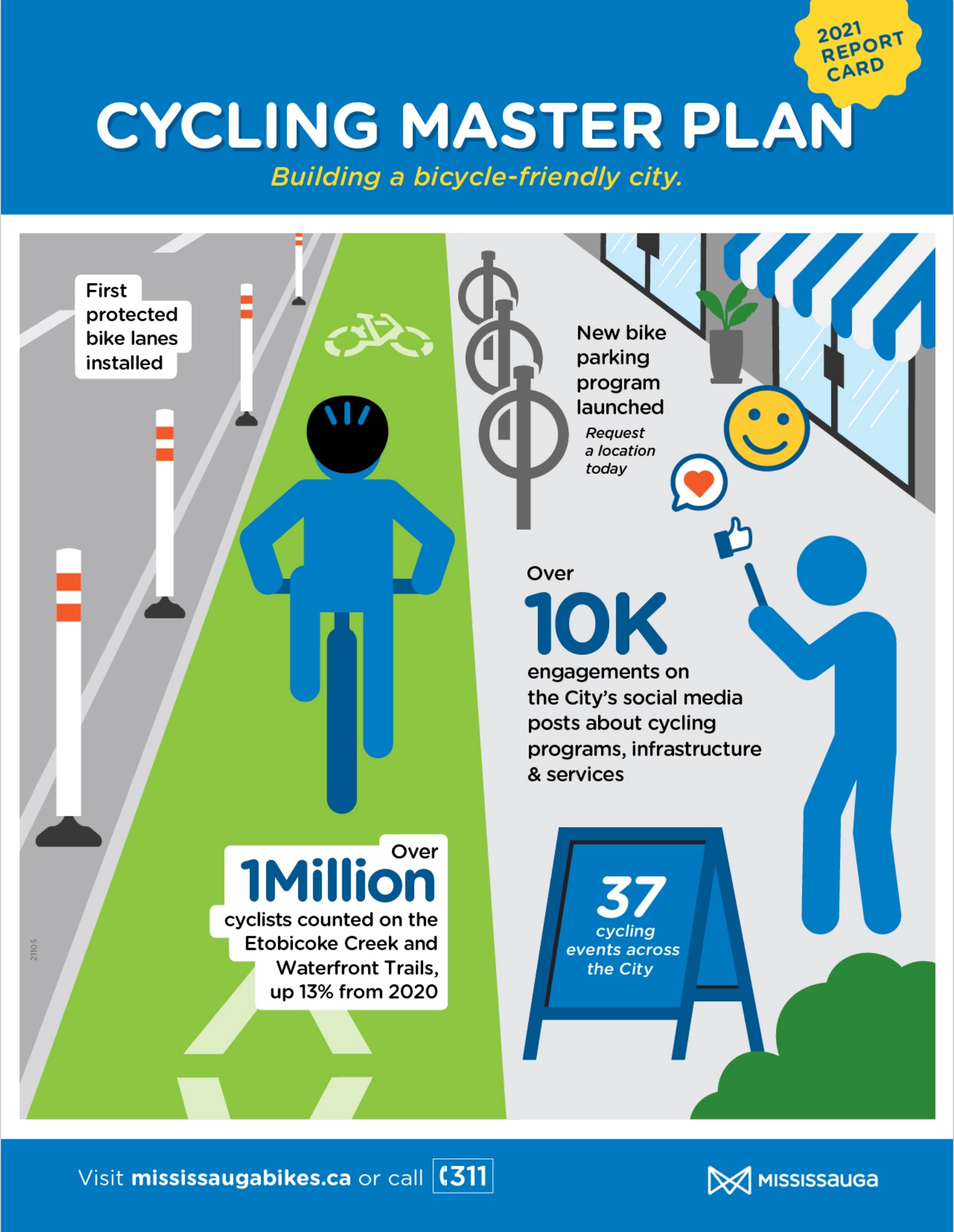 MCN! CMP Performance