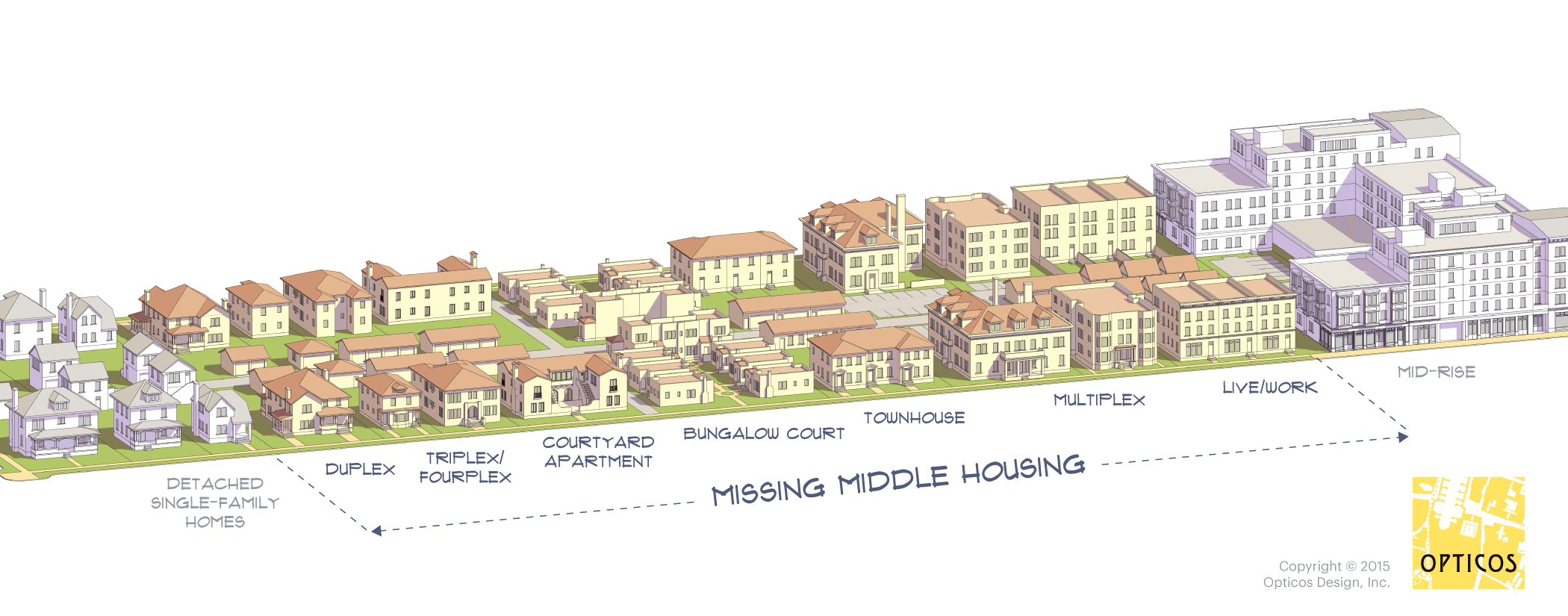 Missing Middle Housing Diverse choices for walkable neighborhood living