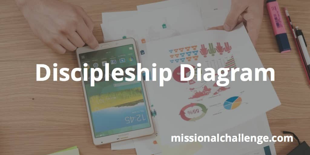 Discipleship Diagram – Missional Challenge