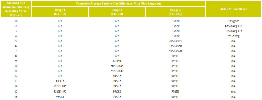 Understanding MERV - Mission Filtration