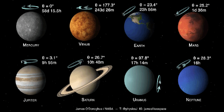 Mission To The Solar System