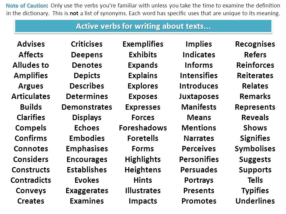 How to write an analytical essay using PEEL structure/resources Miss