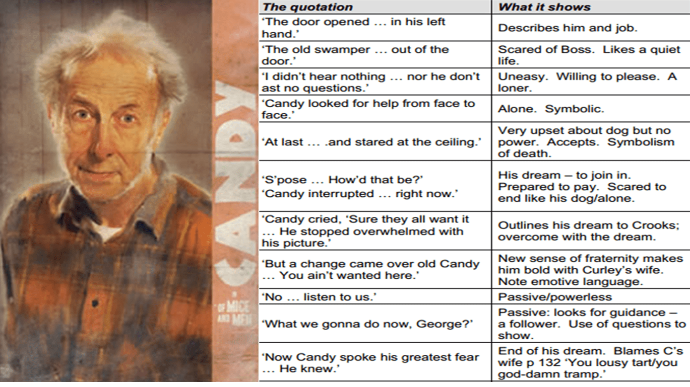 List Of Of Mice And Men Important Quotes References Of Mice And Men – Character Key Quotations – Miss Ryan's Gcse English & Media