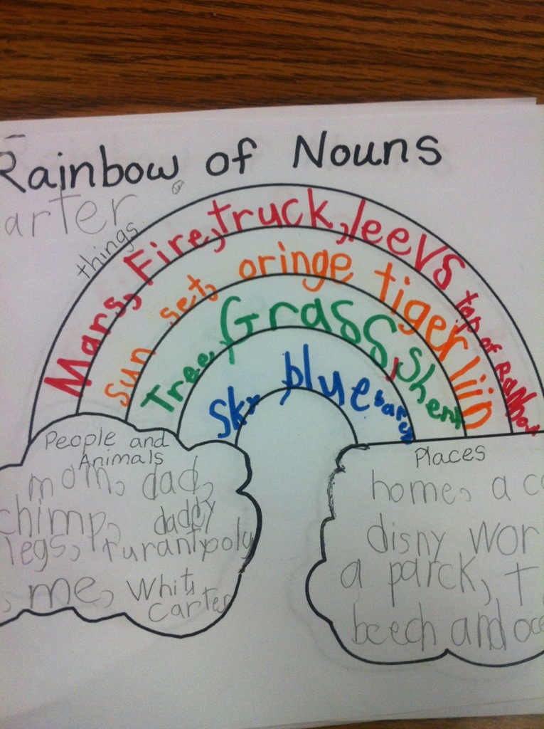 Rainbow of nouns Mrs. Moore