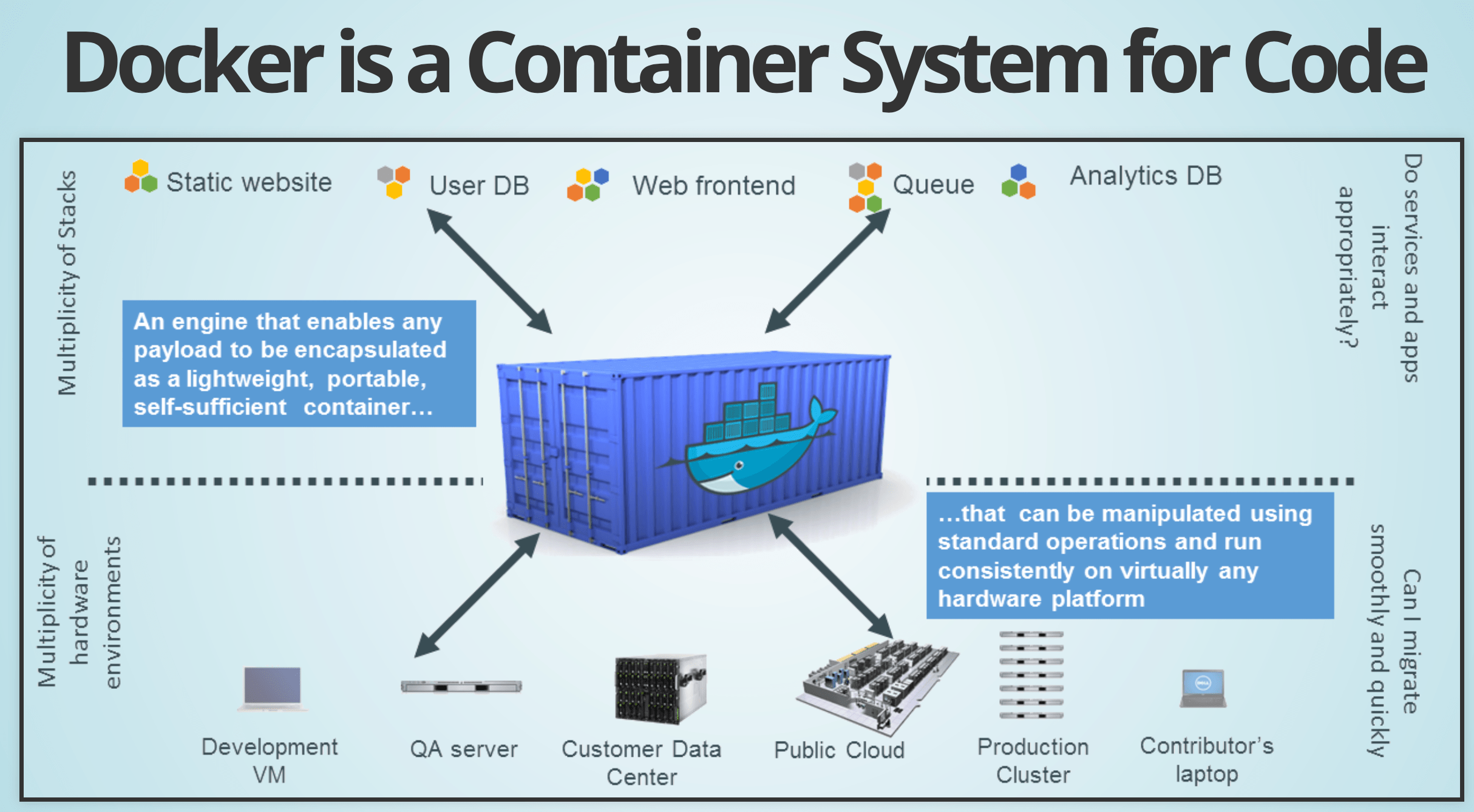 What Is Docker? Solving everyday problems with code