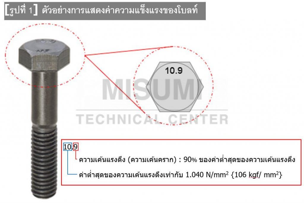 พื้นฐานในการใช้ โบลท์ (bolt) MISUMI Technical Center