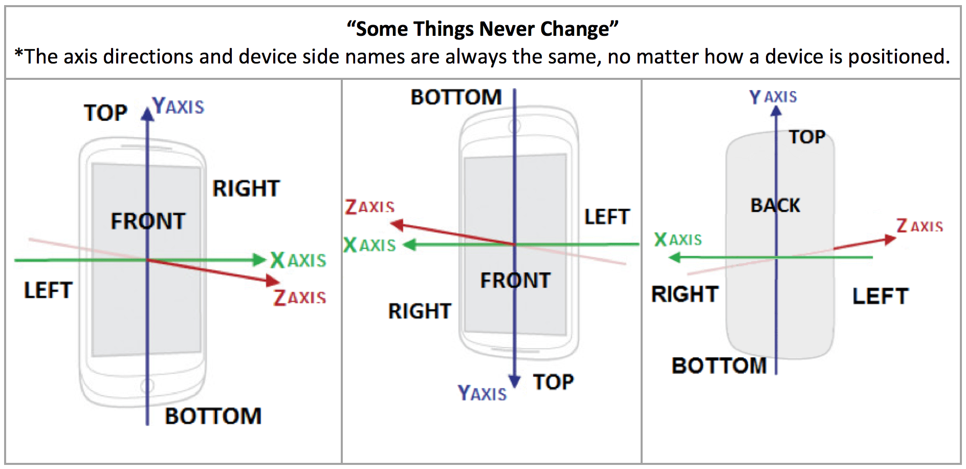 Pedometer Component Simplifies Accelerometer Sensor Data Explore MIT
