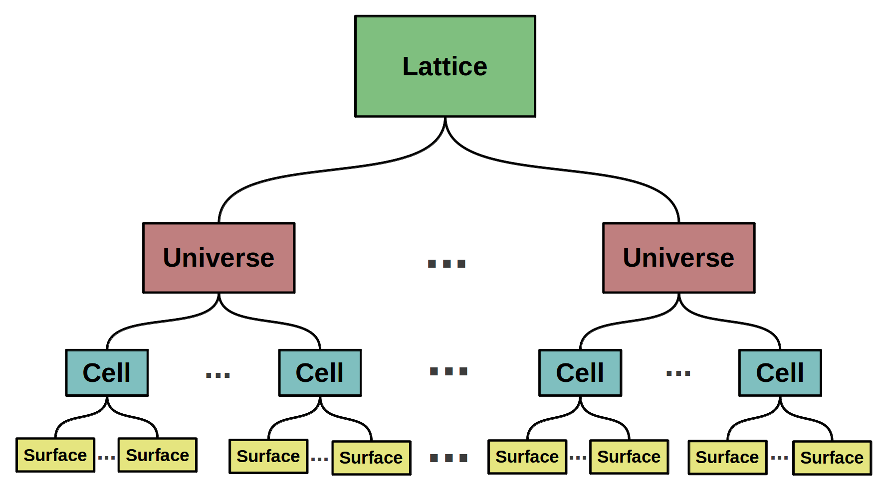 4. Constructive Solid Geometry — OpenMOC Documentation