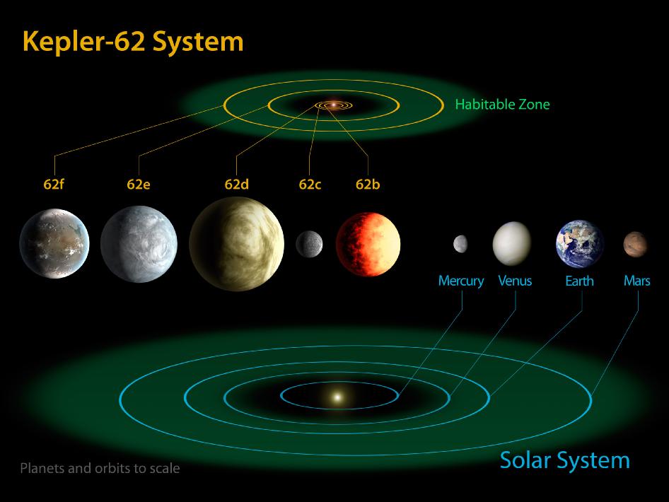 Astronomers spot the smallest potentiallyhabitable yet