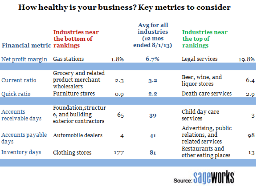 How healthy is your business? 6 ways to take the “temperature”