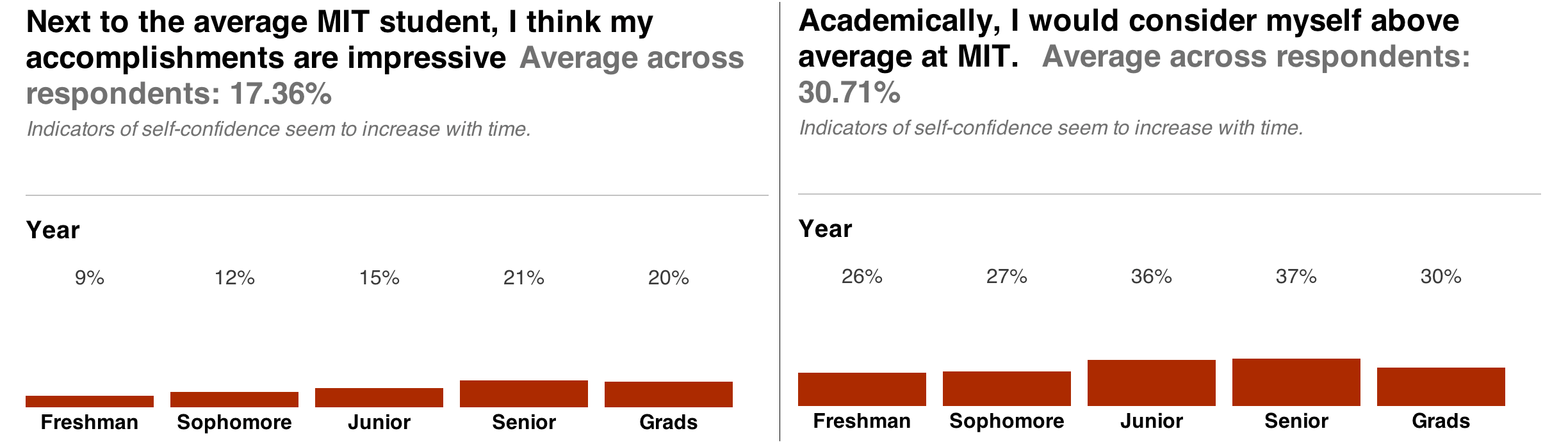 This blog post is about you. MIT Admissions