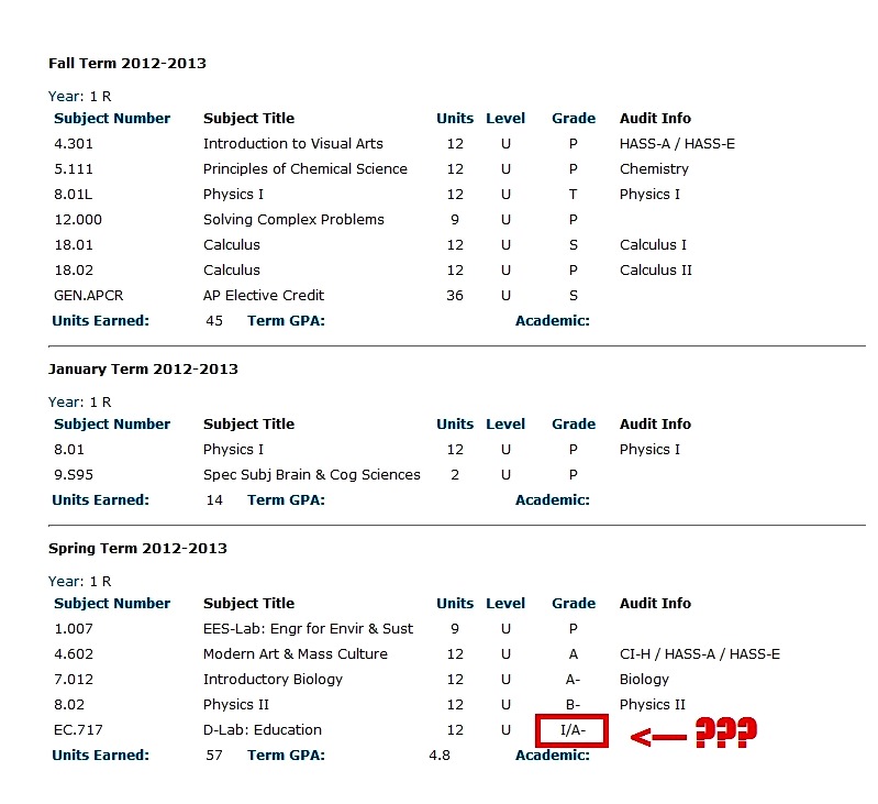 What is an Grade? MIT Admissions