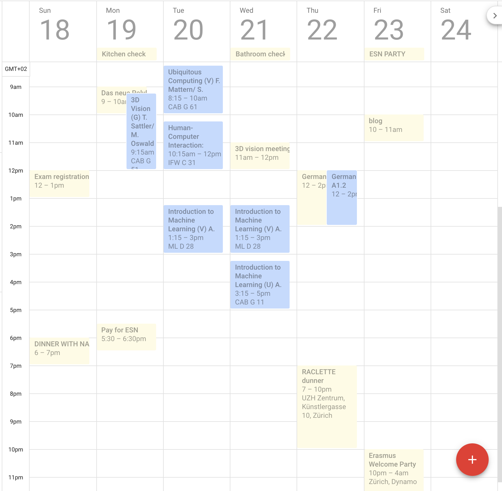 Fig. 6 Eigenverantwortung MIT Admissions