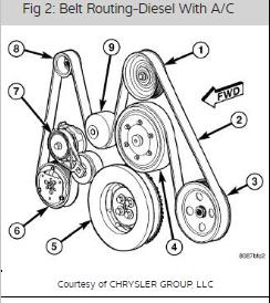 Help for Replacing Pulleys, Belts and Routing - Mitchell1