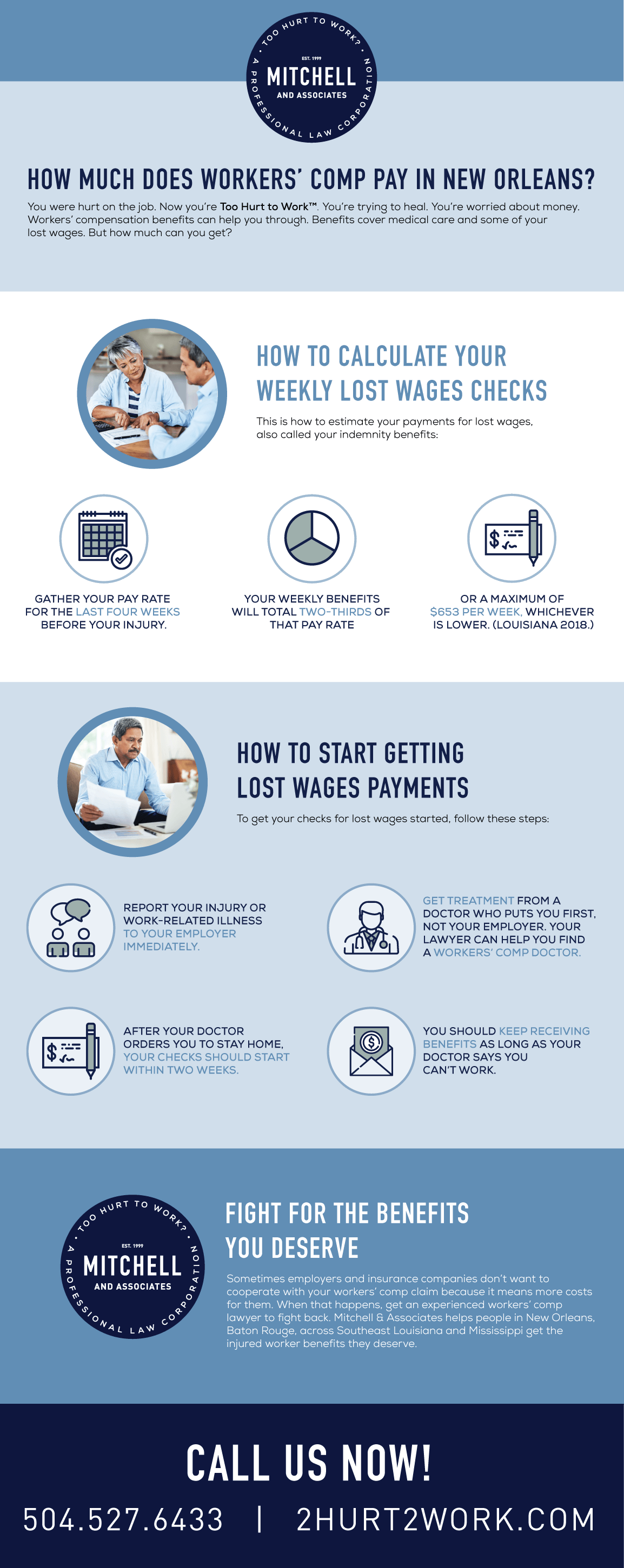 Infographic How Much Does Workers' Comp Pay? Mitchell & Associates, APLC
