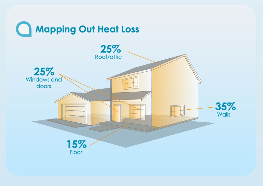 Top 4 Cost on Your Electric Bill and Why You Should Insulate Your Home