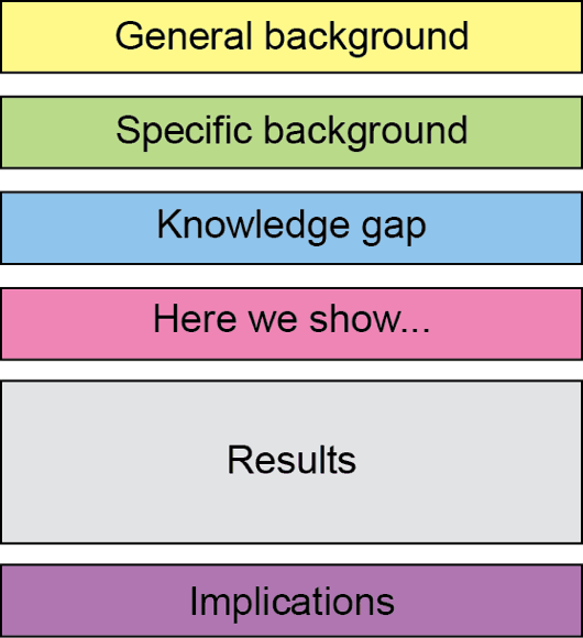 Journal Article Abstract Broad Institute of MIT and Harvard