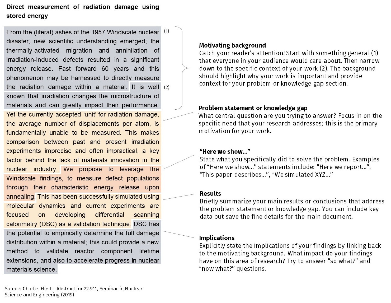 Abstract NSE Communication Lab