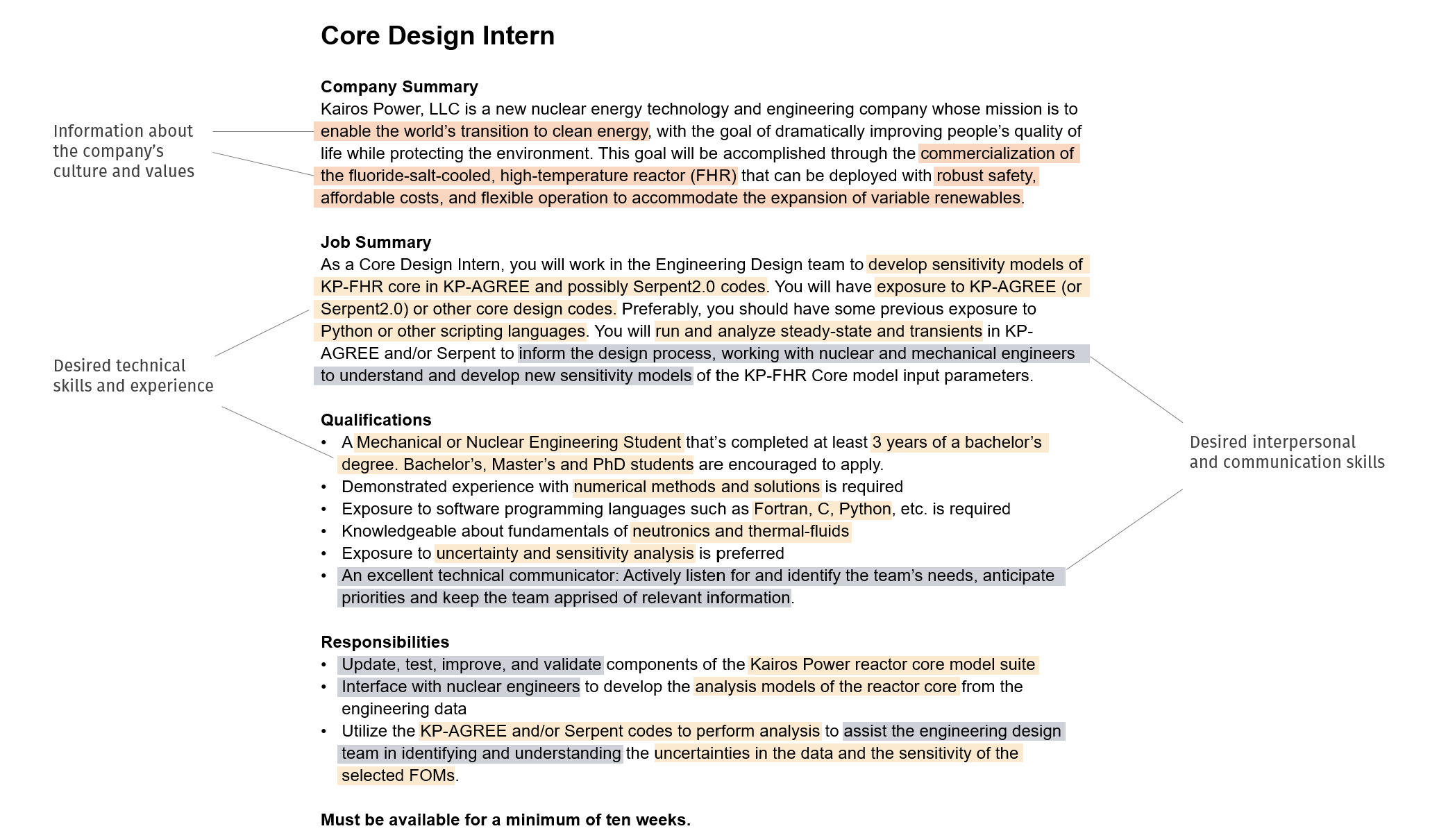 Cover letter for a job or internship position NSE Communication Lab