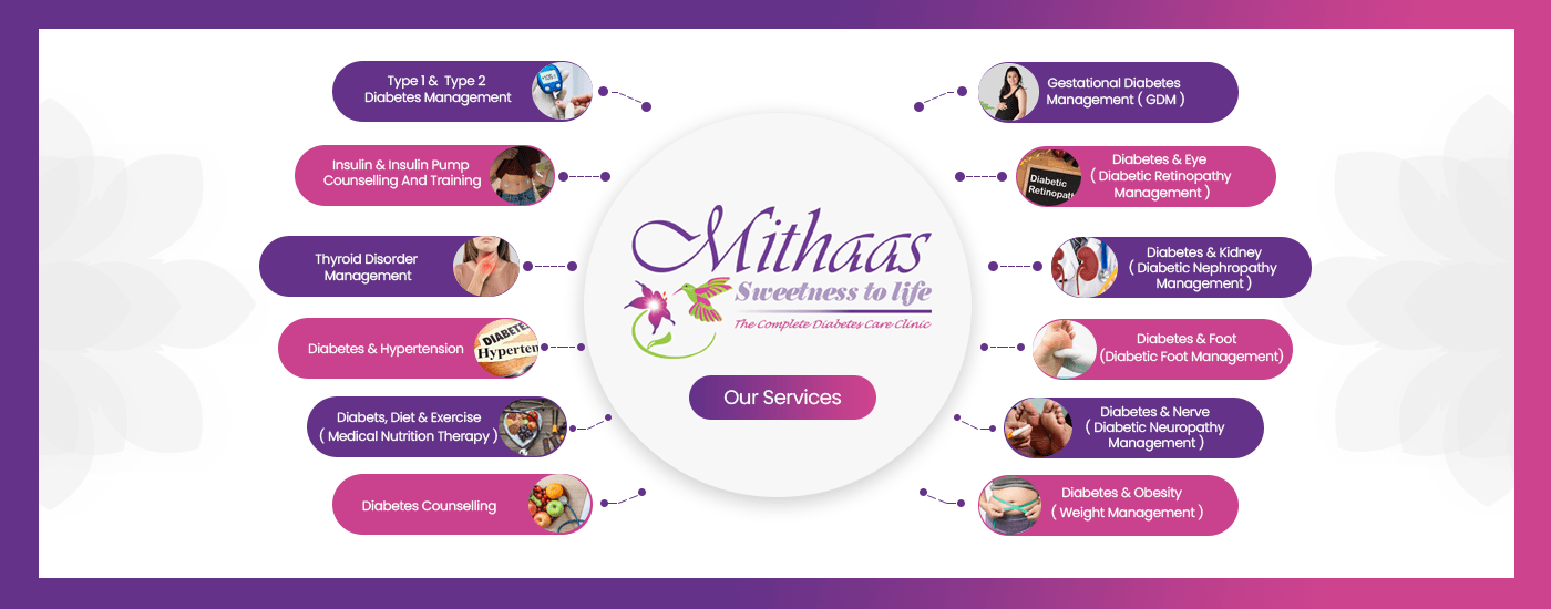 Diabetologist Mithas Diabetes care clinic