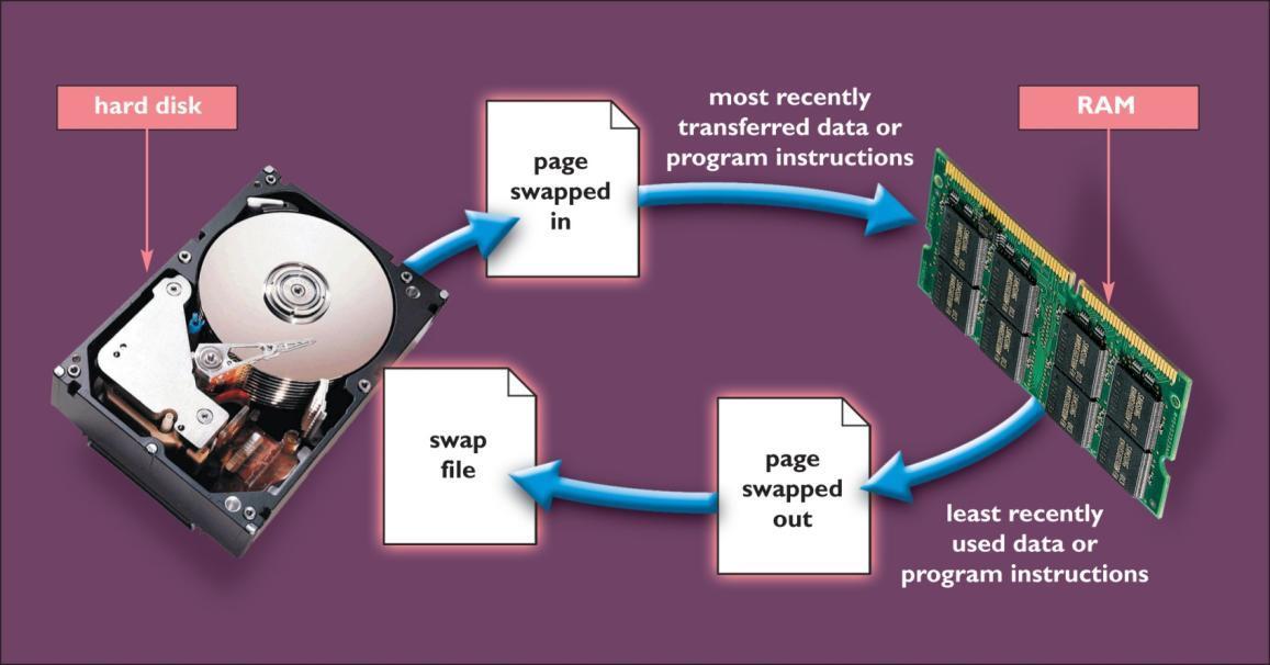 Operating System Fundamentals [Mithat Konar (the wiki)]