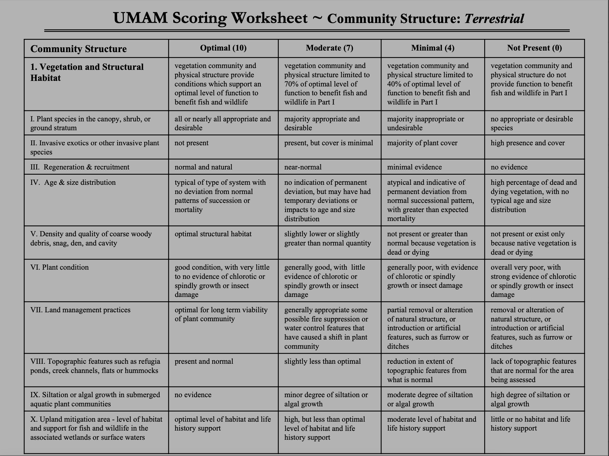 Guide to Purchasing Wetland Mitigation Credits The Mitigation Banking Group